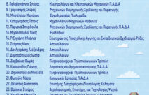 Επιτυχόντες 2025
