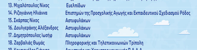 Επιτυχόντες 2025
