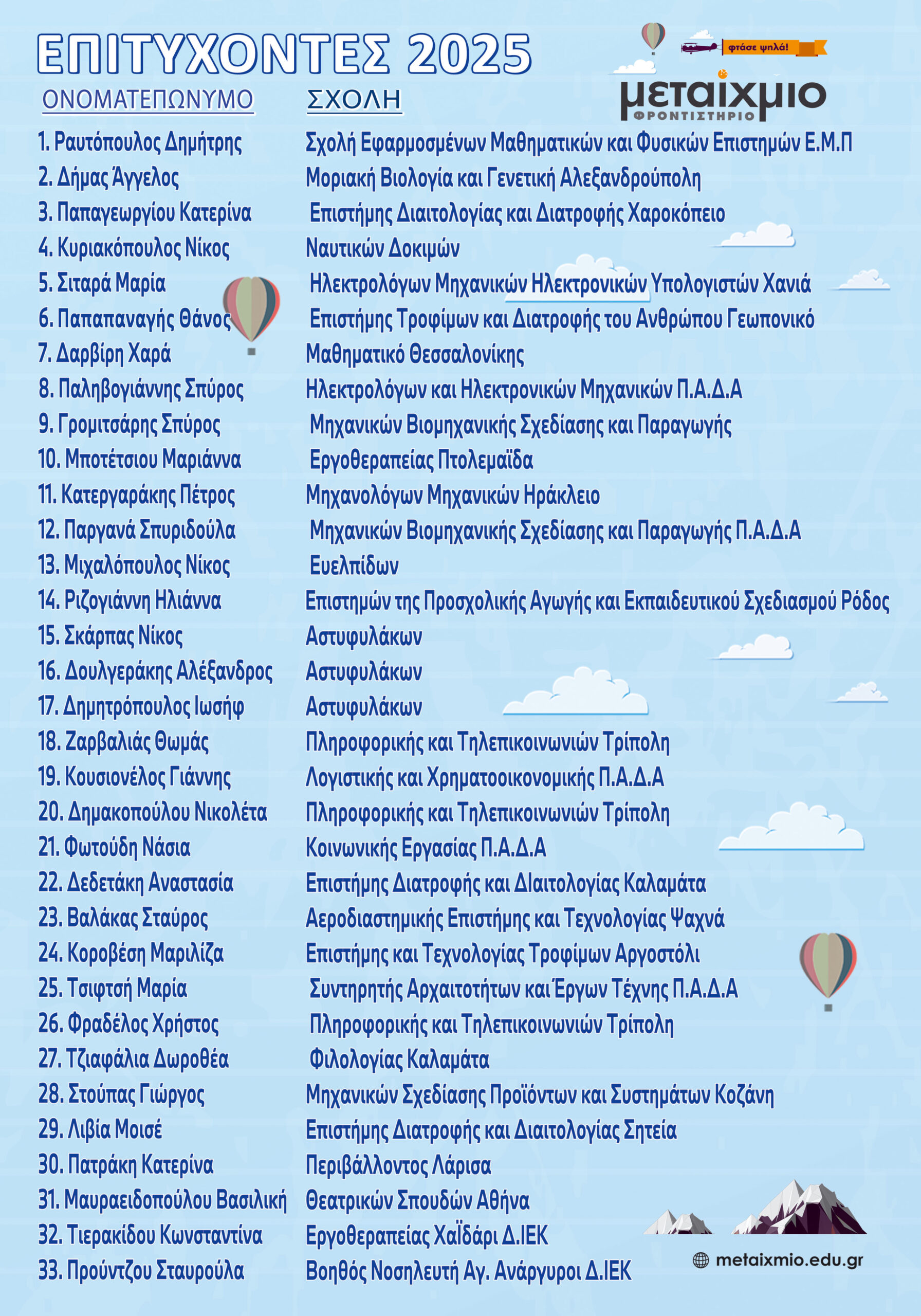 Επιτυχόντες 2025