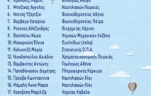 Επιτυχόντες 2026