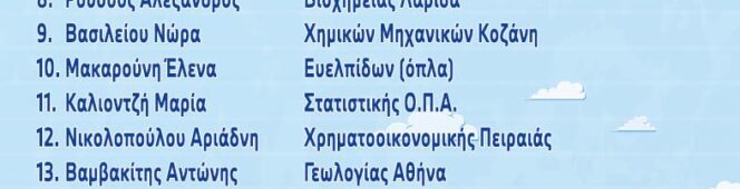 Επιτυχόντες 2026